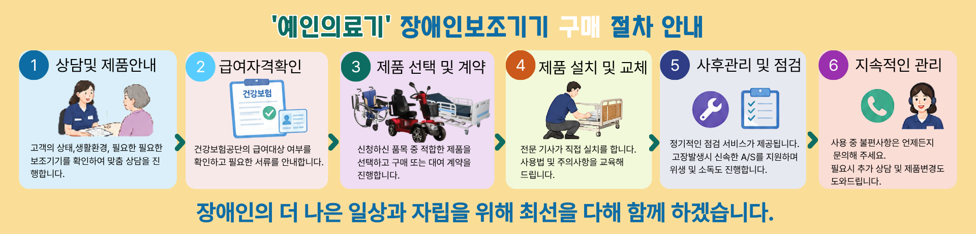 장애인보장구